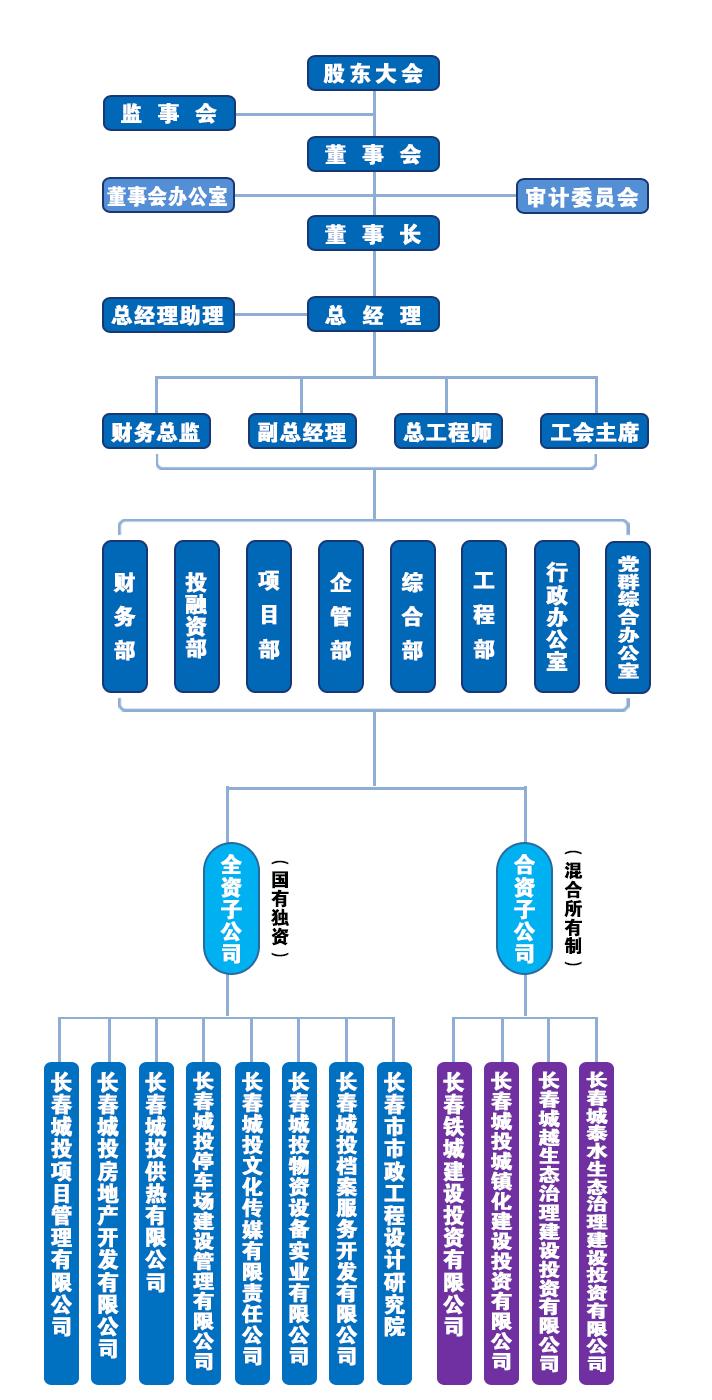 尊龙凯时-人生就是搏中国官方网站